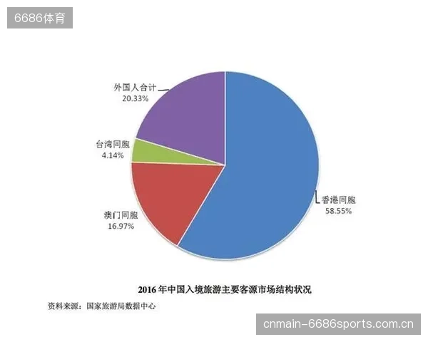 体育博彩的合规起点，正在从牌照审批全面转向数据源的颗粒度追溯